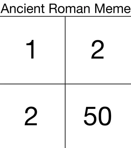 Ancient Roman Meme: 1 2 2 50