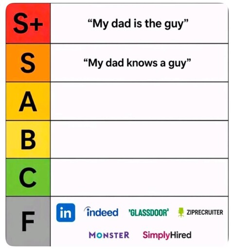 Finding a job tier list: