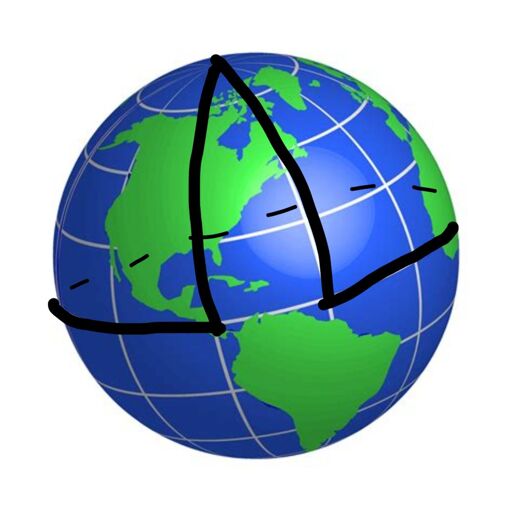 A globe with three intersecting great circle segments drawn on it, but one of the segments goes the long way around th  back of the globe.